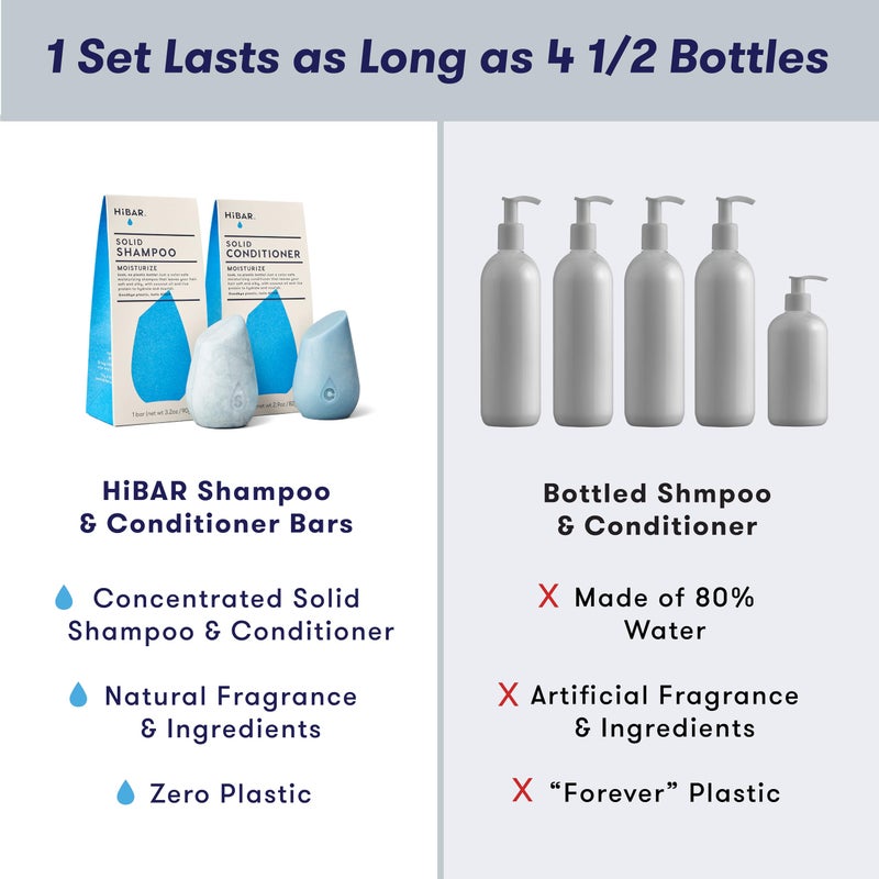 HiBAR - Moisturize Shampoo & Conditioner Set - For Dry, Frizzy Hair - Nourish & Hydrate -Coconut Oil, Cocoa Butter & Vitamin B5 -Plastic, Soap, Paraben & Sulfate-Free -Color Safe & Vegan -2 Solid Bars - Image 4